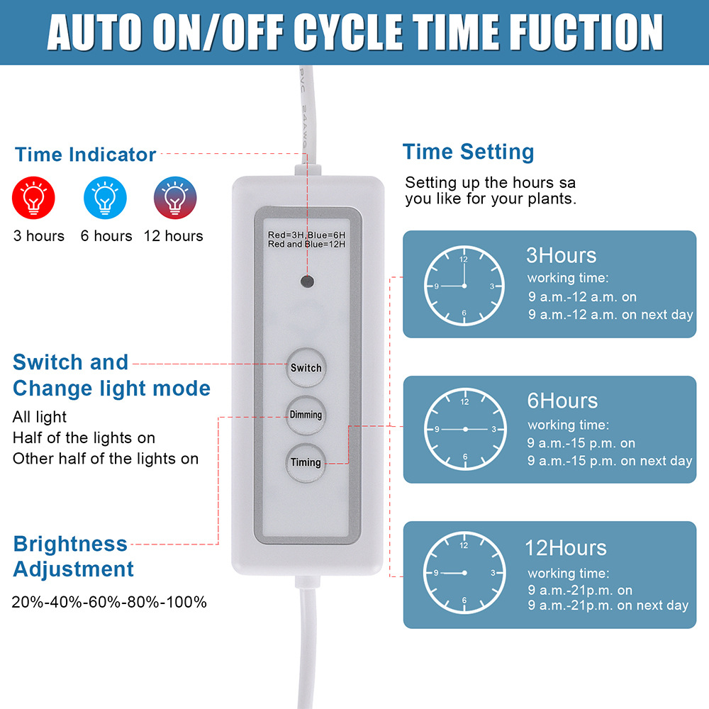 Adjusting Brightness Cycle Timing For Small Full Spectrum Plant Lamps - Image 7
