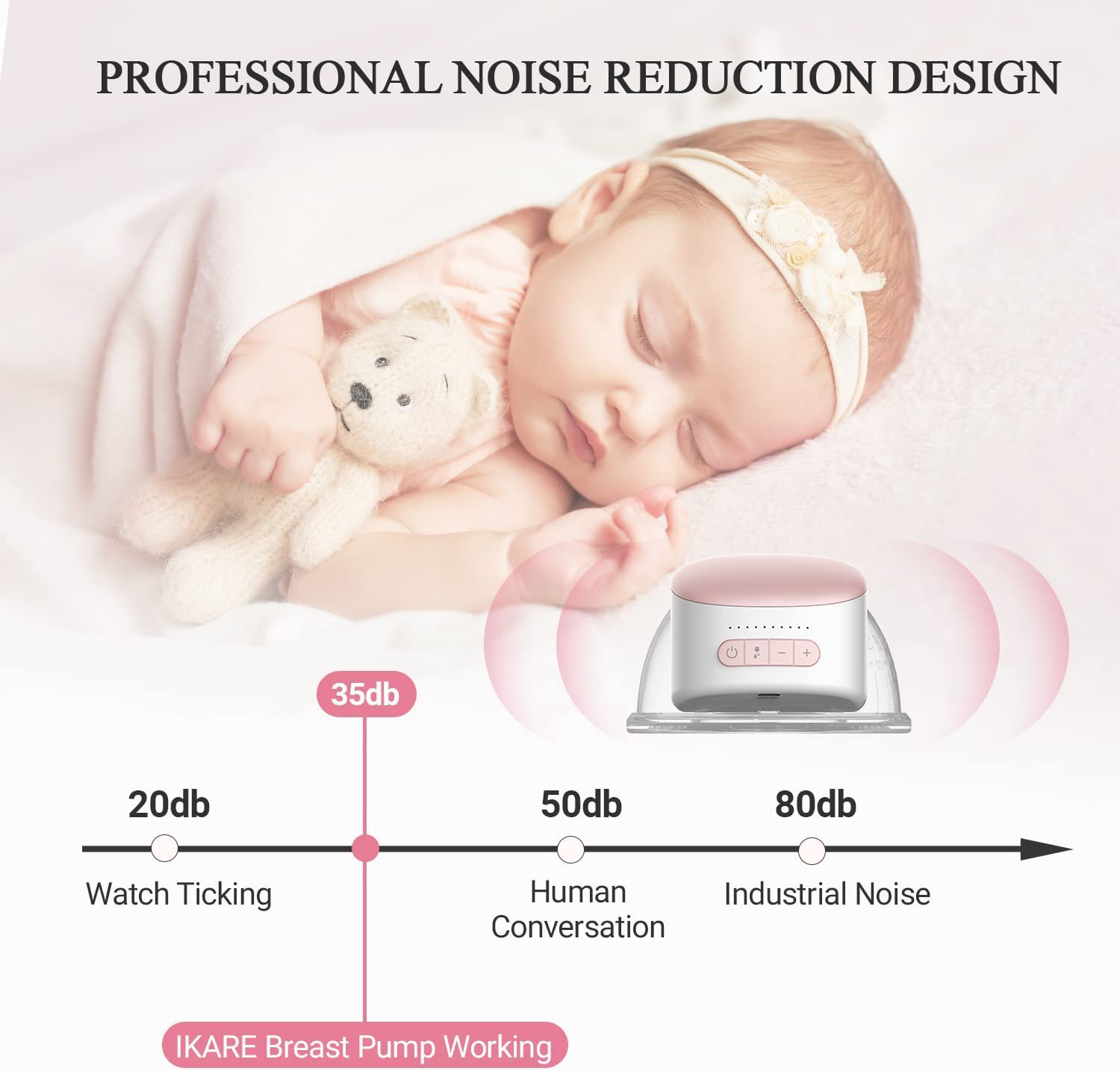 Title 6, Hands-free Painless Portable Electric Breast 3-...