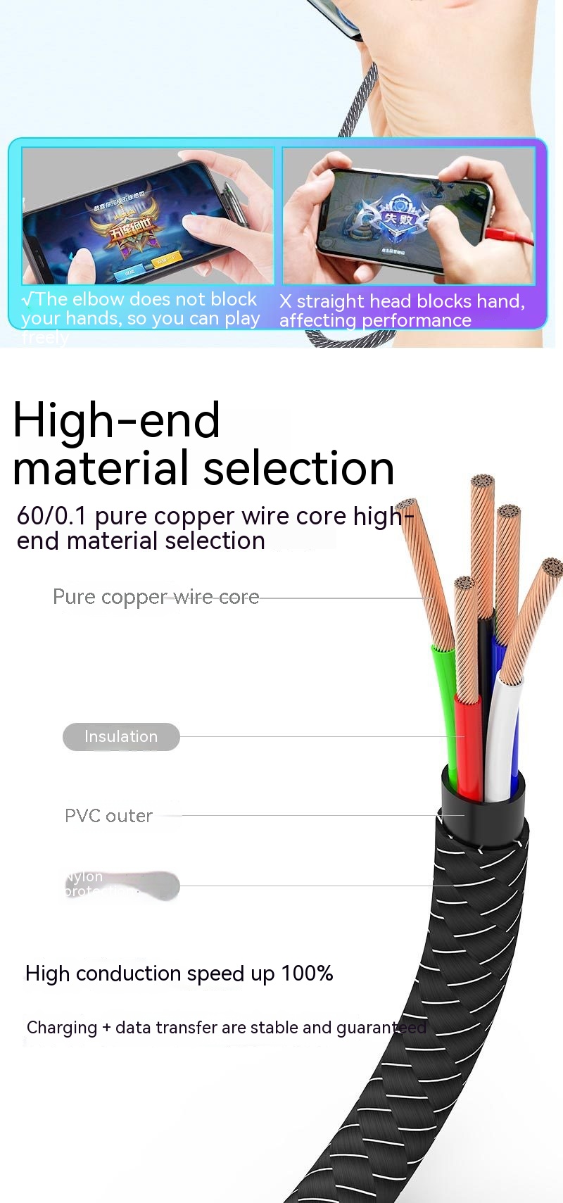 Title 6, Mobile Phone Charging Cable Elbow for Mobile Ga...