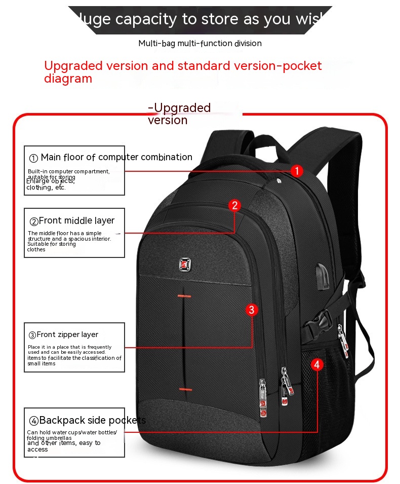 Title 3, Mens Backpack Laptop Bag USB Charging Waterpro...