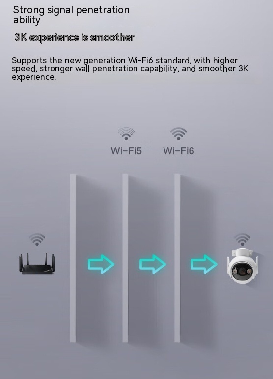 5 Million Clear Outdoor Surveillance Cameras — foto 3