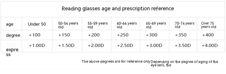 Title 4, Remote And Near Dual-purpose Reading Glasses Sm...