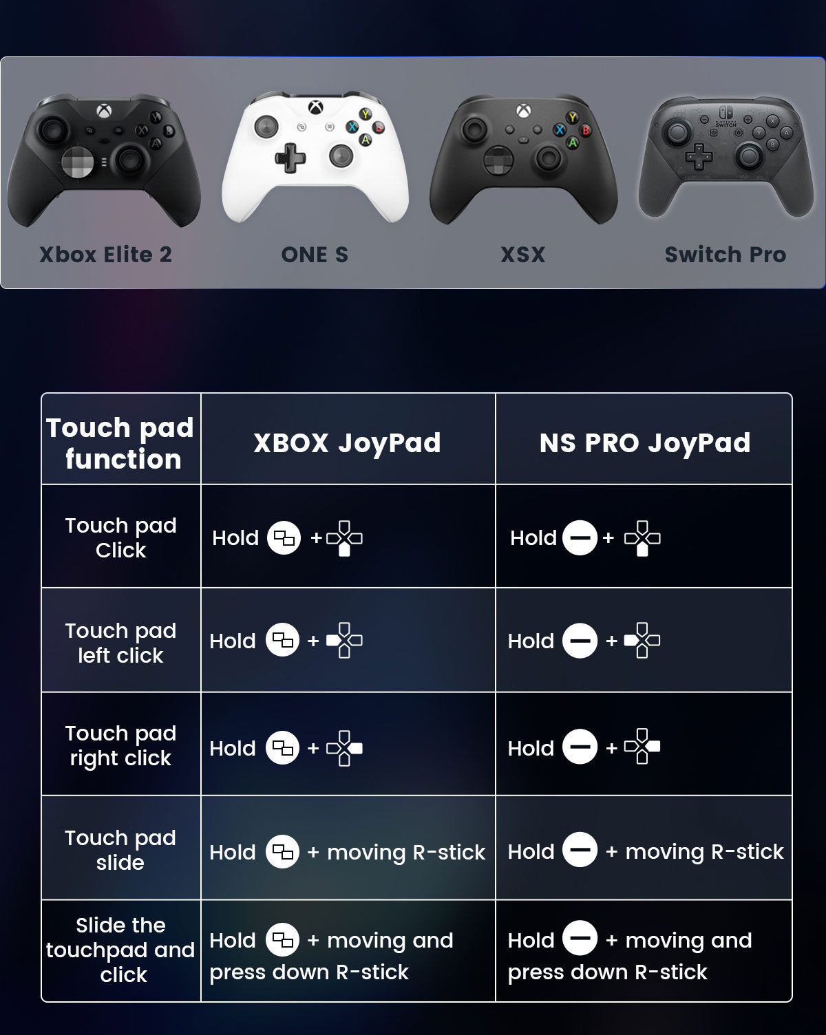 PS5 Game Keyboard Mouse Converter P5 Adapter Macro Custom Button - Image 3