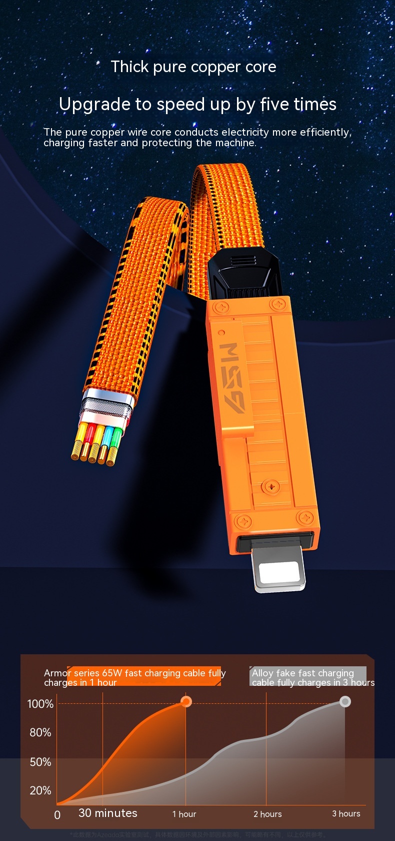 Armor Series 65W Fast Charge Data Cable Two Drag Two - Image 8