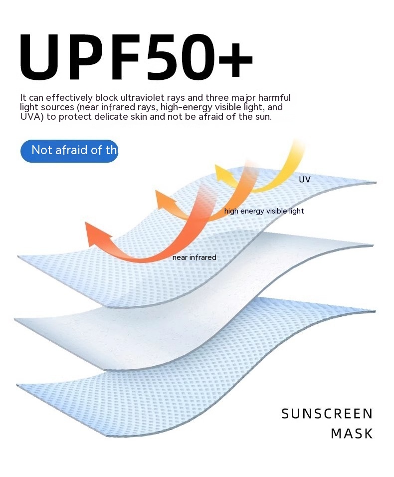 This illustration features the Facekini Full Face Sunscreen Mask Breathable Thin Ice Silk, which provides UPF50+ protection with multiple layers designed to block UV rays, high energy visible light, and near-infrared rays. The text reads "Not afraid of the sun" and "Sunscreen Mask," accompanied by orange arrows illustrating light penetration.