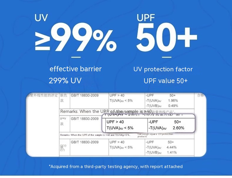 Infographic featuring a blue background illustrates UV protection with nylon, emphasizing "UV ≥99%, effective barrier 299% UV" and "UPF ≥50, UV protection factor UPF value 50+". It includes a snippet of the testing report and mentions third-party verification. Ideal as a fashionable sunshade solution with the Facekini Full Face Sunscreen Mask Breathable Thin Ice Silk.