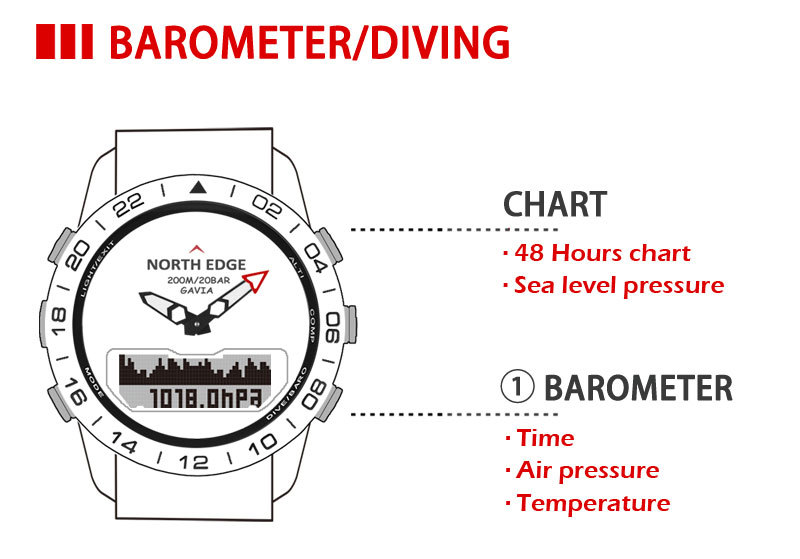 Title 11, Smartwatch voor zwemmen met heldere, zichtbare ...