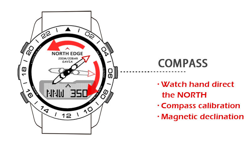 Title 14, Smartwatch voor zwemmen met heldere, zichtbare ...