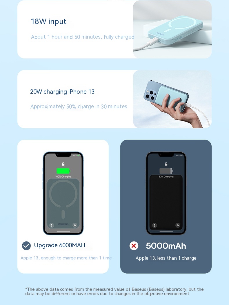 Magsafe20W Fast Charging Magnetic Wireless Power Bank 22