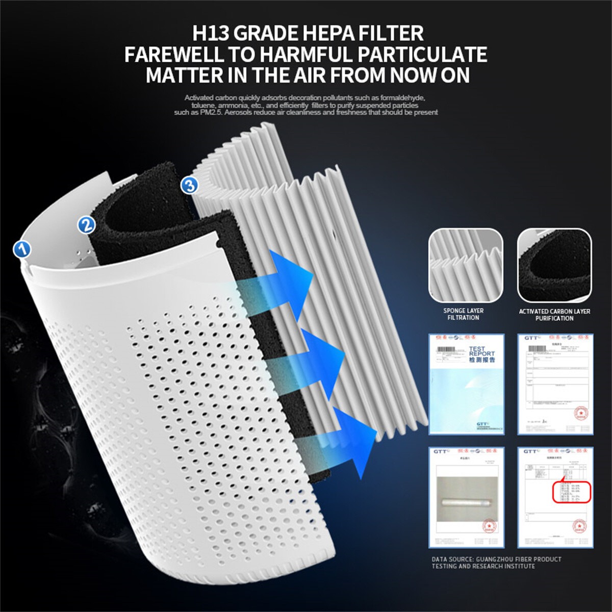 Home Air Purifiers For Large Room Medical Grade Hepa Purifier Smoke Odor Pet — image 2