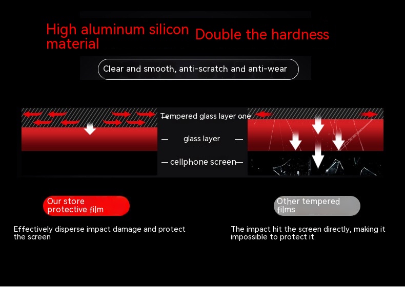 HD Tempered Glass Screen Protector For Mobile Phone - Image 4