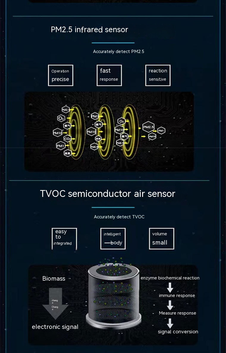 Portable Air Quality Detector Formaldehyde Carbon Dioxide Detection Indoor Temperature Detection