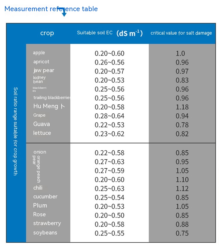 Title 1, Termometro Misuratore di Conducibilità del Suol...