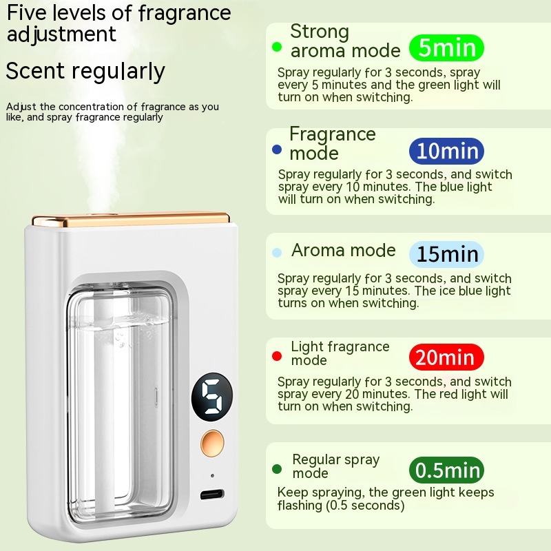 Automatic Aerosol Dispenser - Home Air Freshener Spray Machine | Dream