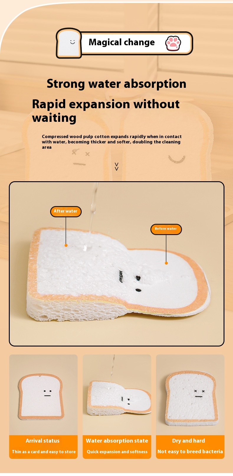 Title 7, Multi-functional Cellulose Sponge Dishwashing E...