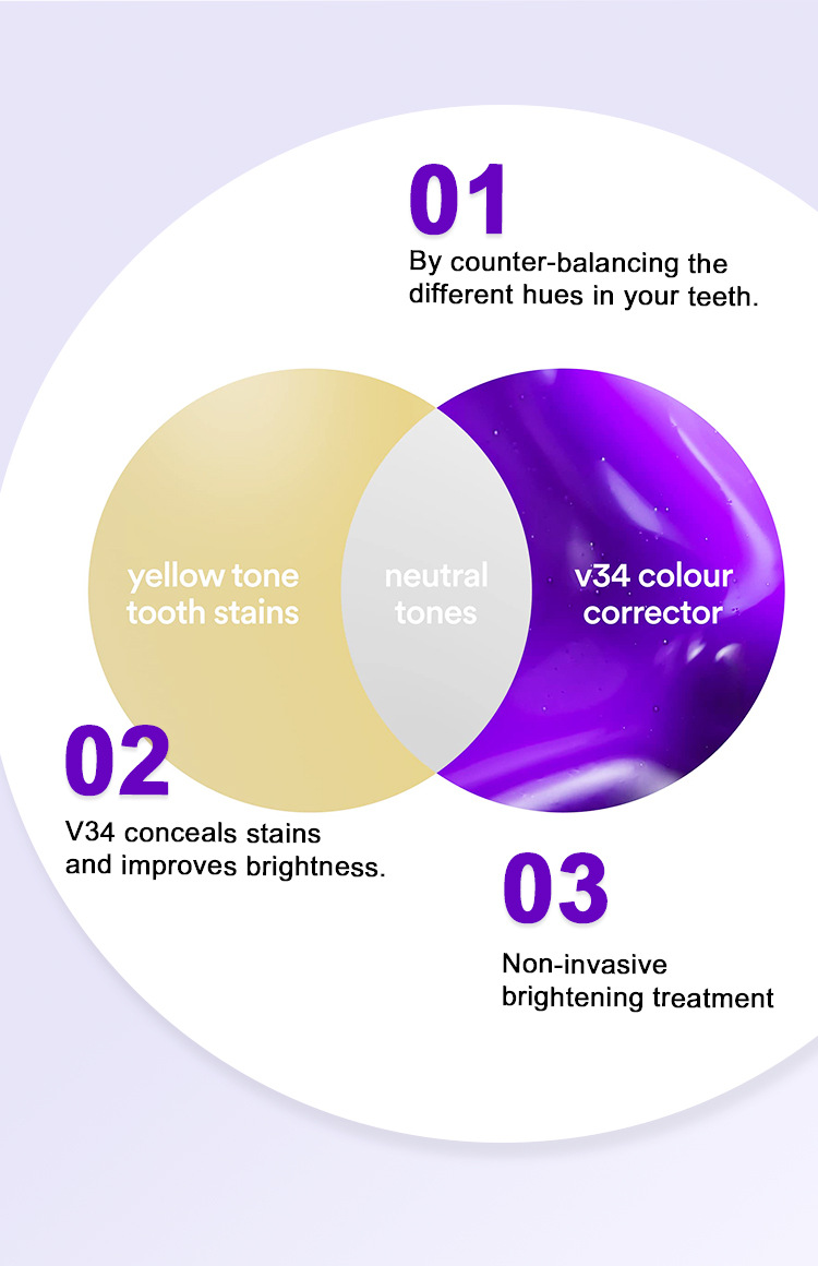 Title 4, Toothpaste Cleaning Oral Tooth Removing Yellow ...