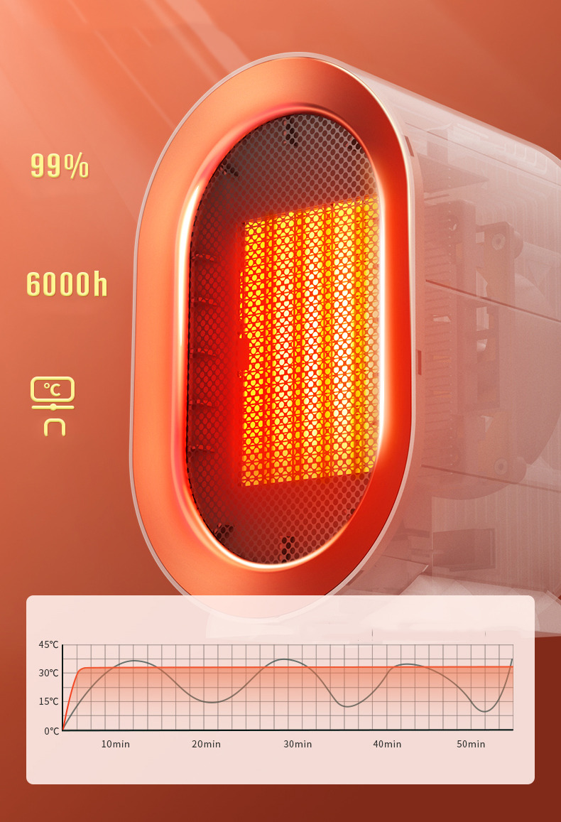 LYDARZ Ceramic Heating Heater - Fast Warm Keeping Function