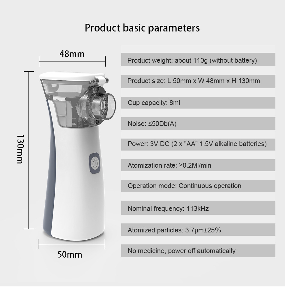 Title 12, Le plus récent nébuliseur médical portable