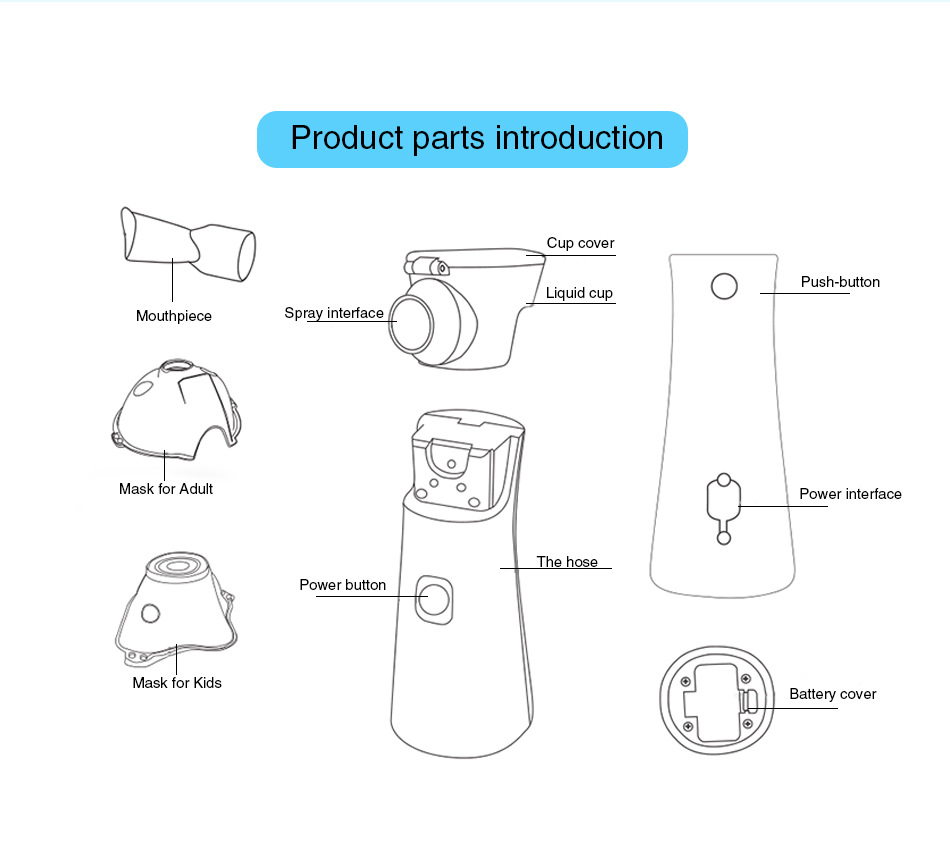 Title 14, Le plus récent nébuliseur médical portable