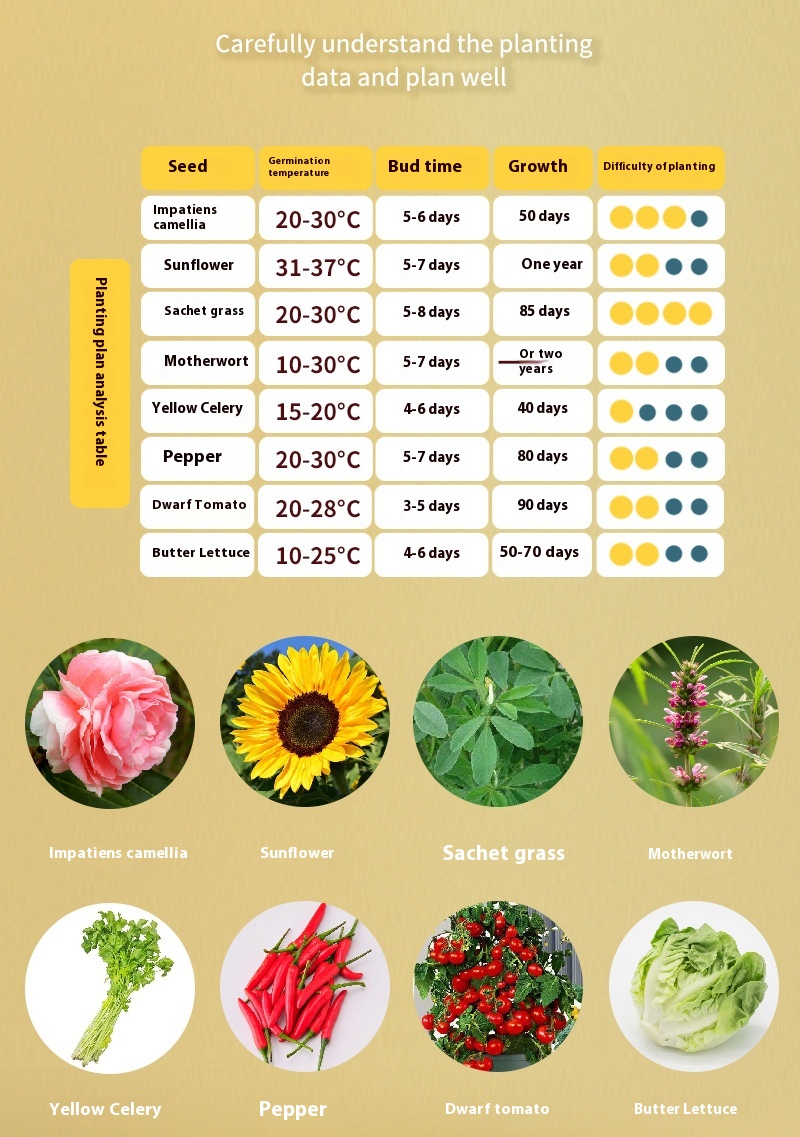 Title 15, Scientific Observation Of Plant Natural Experim...