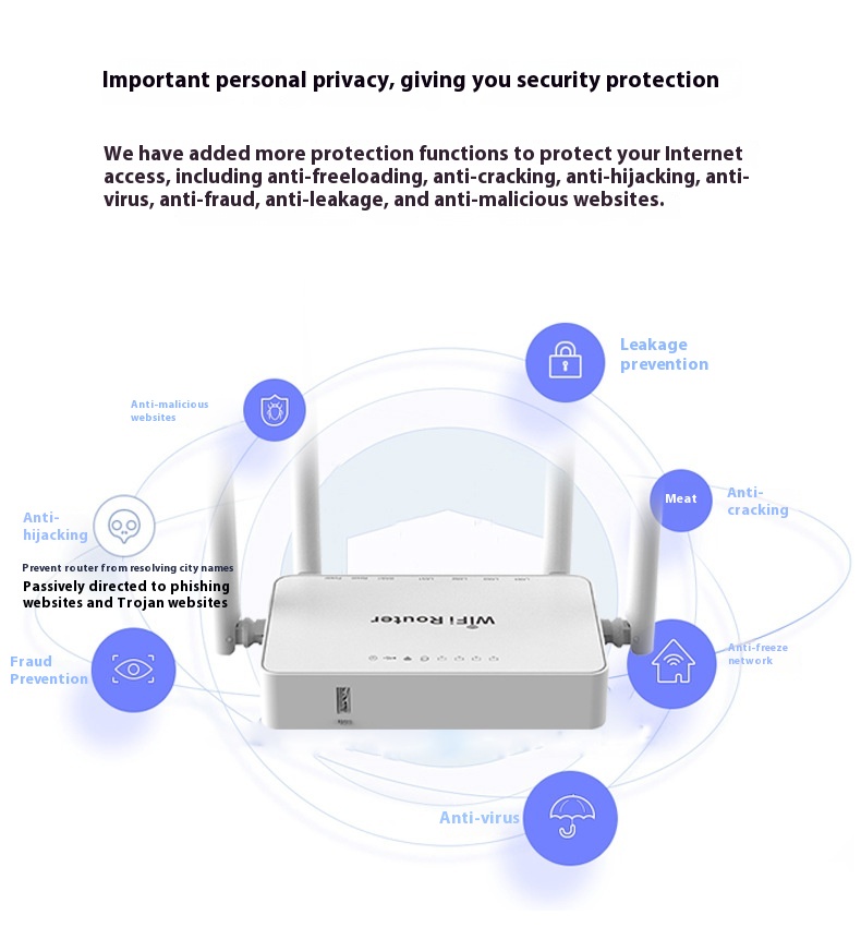 Title 5, High-speed Network Broadband 300Mbps Smart Wifi...