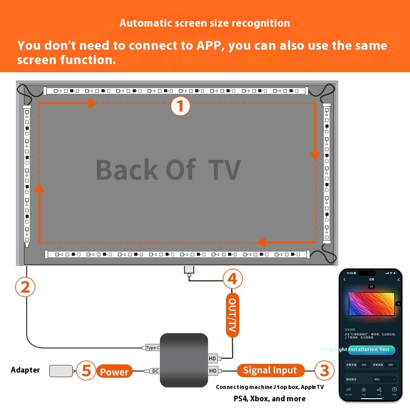 Title 3, Graffiti Smart Acousto-optic Synchronous TV Amb...