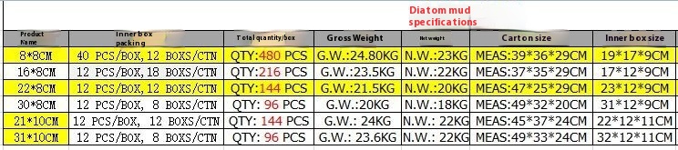 Title 37, Podkładka z ziemi okrzemkowej, mata, chłonna po...