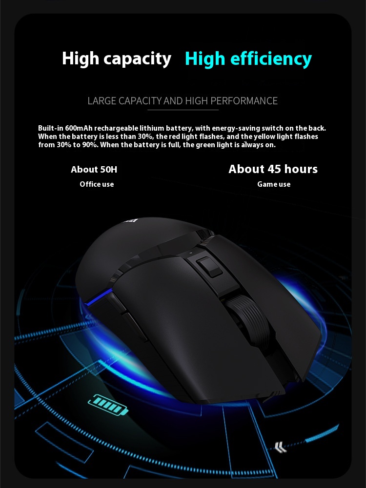 Title 9, E-sports Wireless Mouse Rechargeable Dual Mode