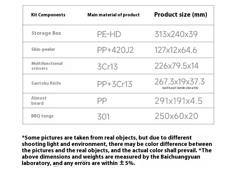 Title 2, Barbecue Toolbox Outdoor Barbecue Kitchenware P...