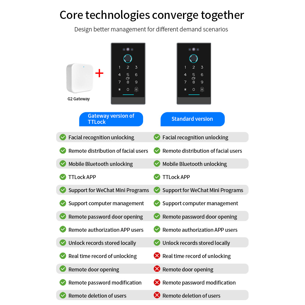 Title 5, Lock All Face Recognition Waterproof Fingerprin...