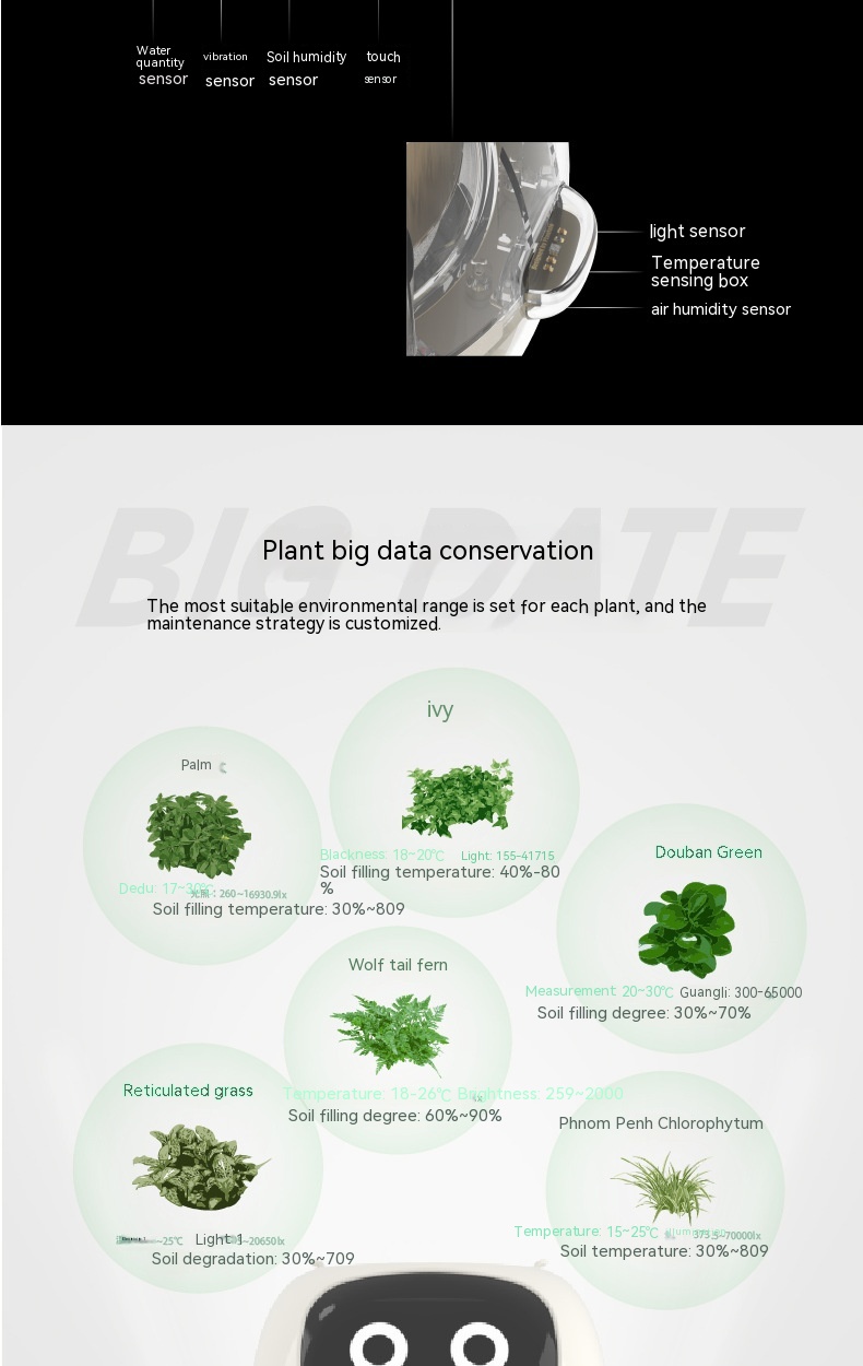 Title 7, Smart Planter