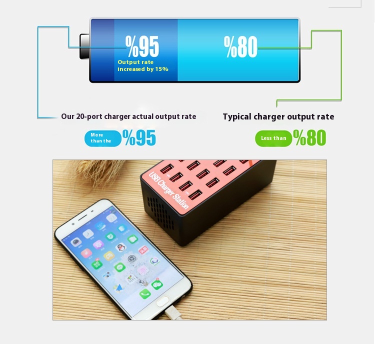 Title 11, 10-Port 20-Port Mobile Phone Flat Porous USB So...