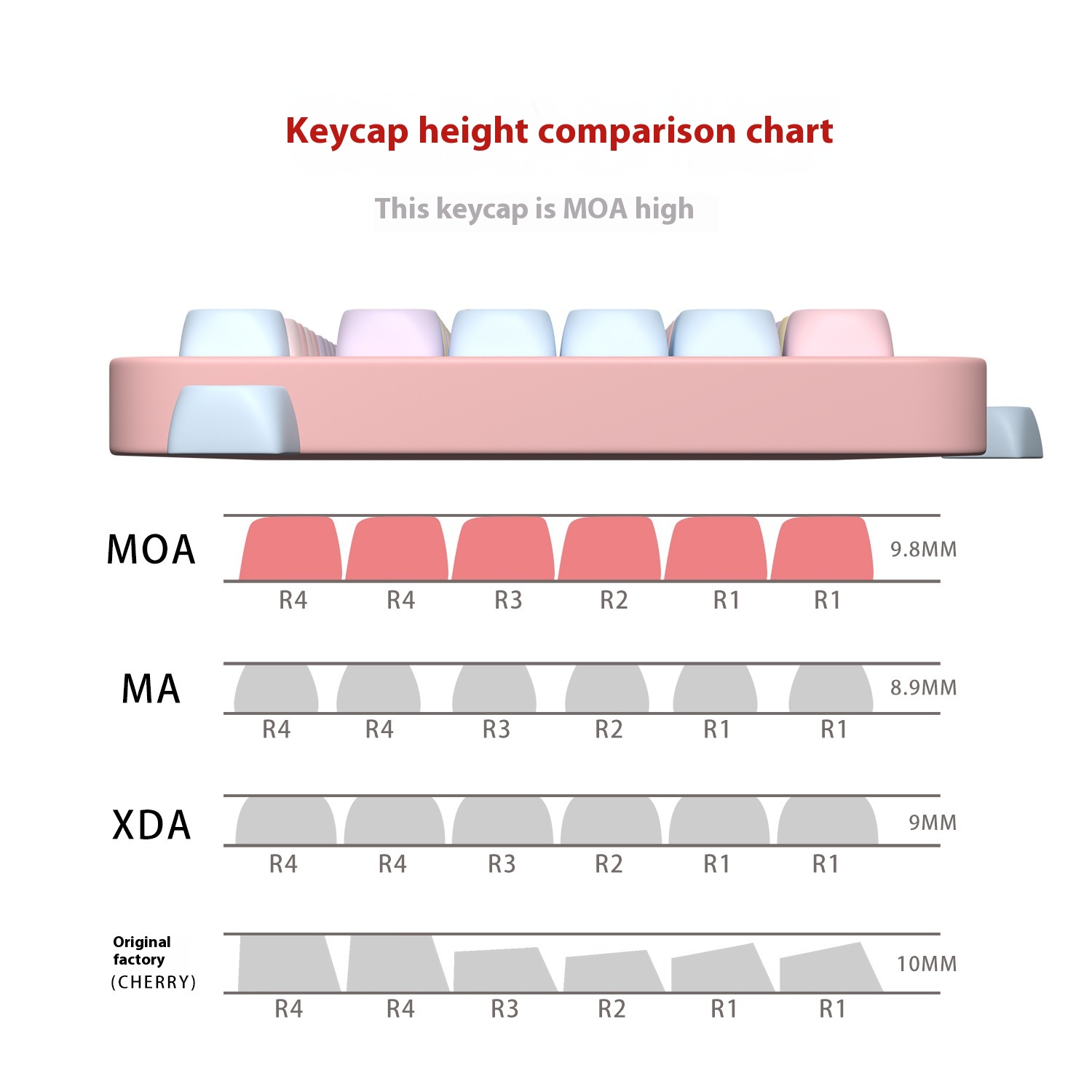 Title 1, Cute Candy Bear MOA Key Cap Sublimation 131 Key...