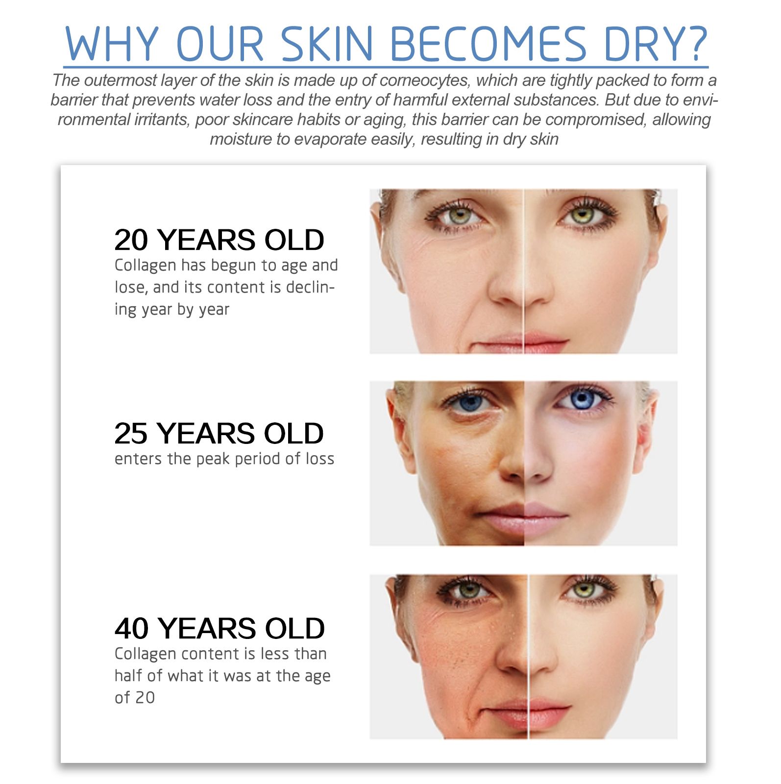 Anti-Aging Facial Firming Serum Results