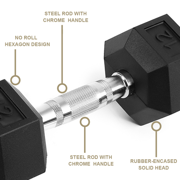20LB 2 HDRS Rubber Coated Solid Cast Iron Dumbbells, Not Shipped On Weekends - Image 6