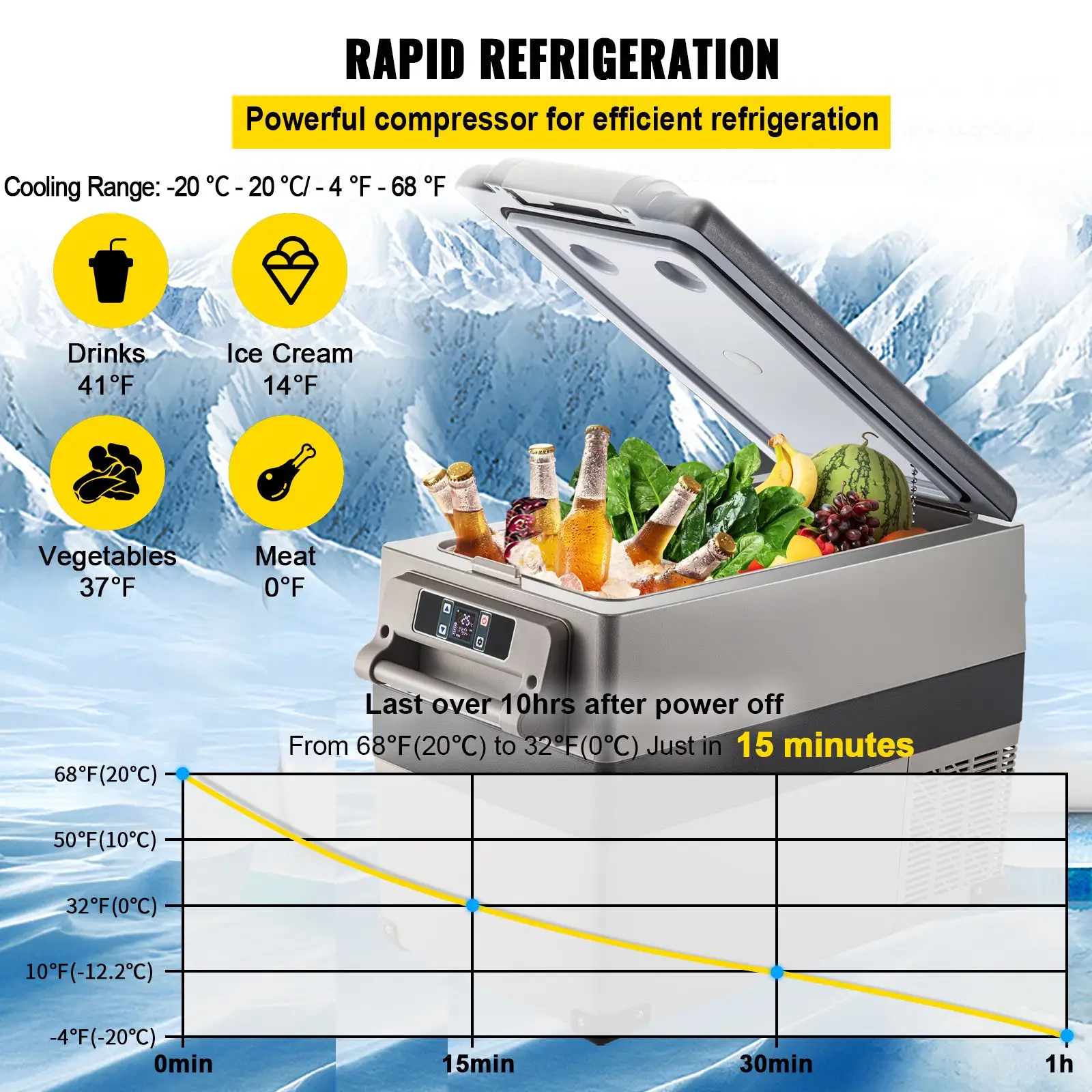 12 Volt Refrigerator 45L(48qt) Fast Cooling Portable Freezer With App Control(-4℉~68℉) Car Fridge With 12/24v DC & 110-240v AC For Travel, Camping And Home Use,