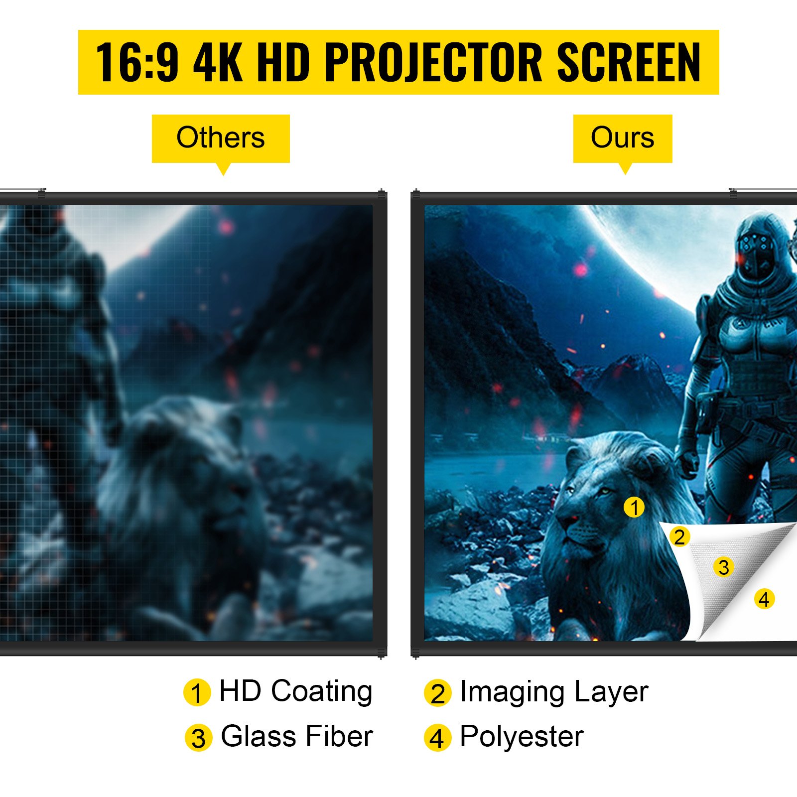 Tripod Projector Screen With Stand 60 Inch 16:9 4K HD Projection Screen Stand Wrinkle-Free Height Adjustable Portable Screen For Projector Indoor & Outdoor For Movie, Home Cinema, Gaming, Off
