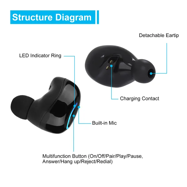 Wireless Stereo Earbuds