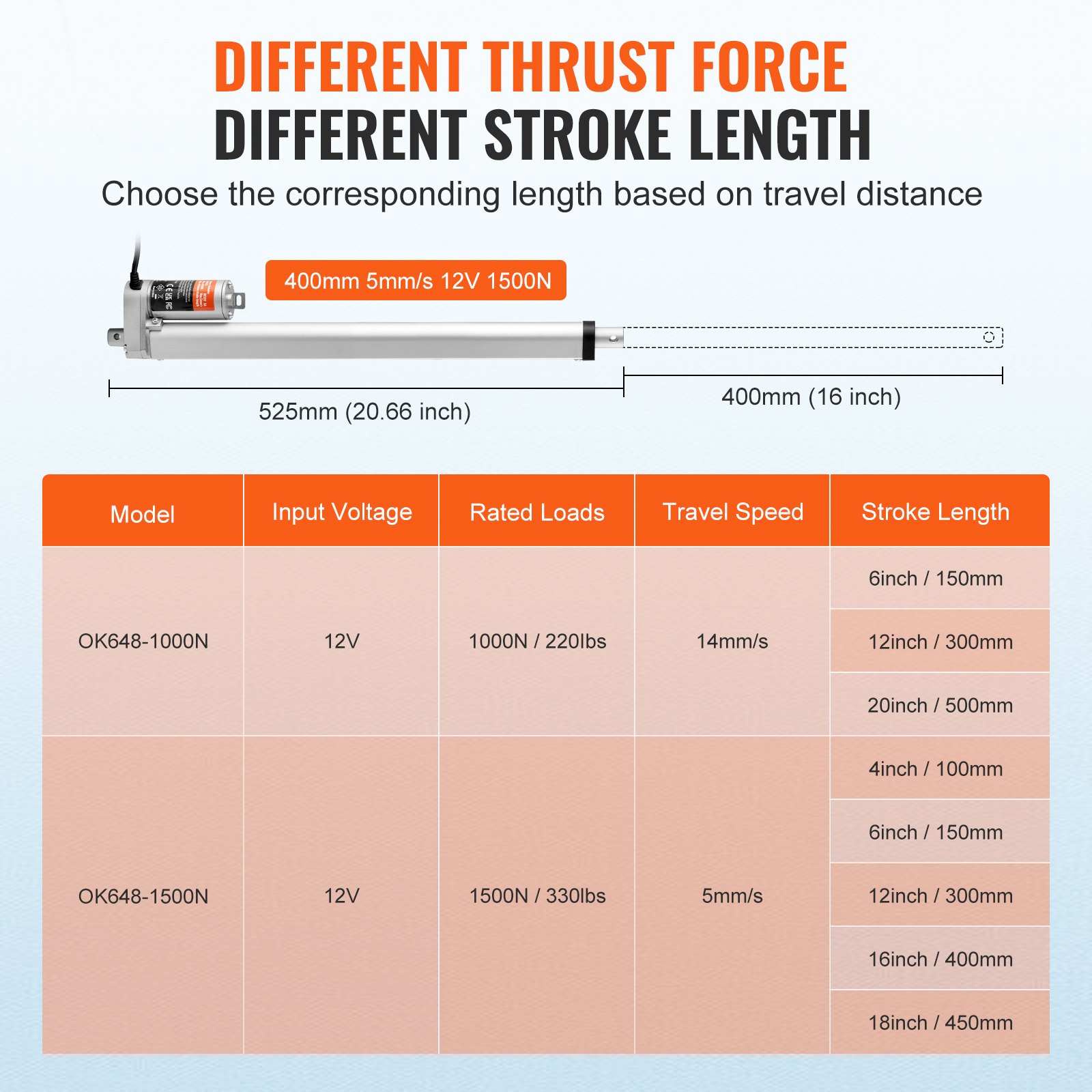 Linear Actuator 12V, 16 Inch High Load 330lbs/1500N Linear Actuator, 0.19’/s Linear Motion Actuator With Mounting Bracket And IP54 Protection