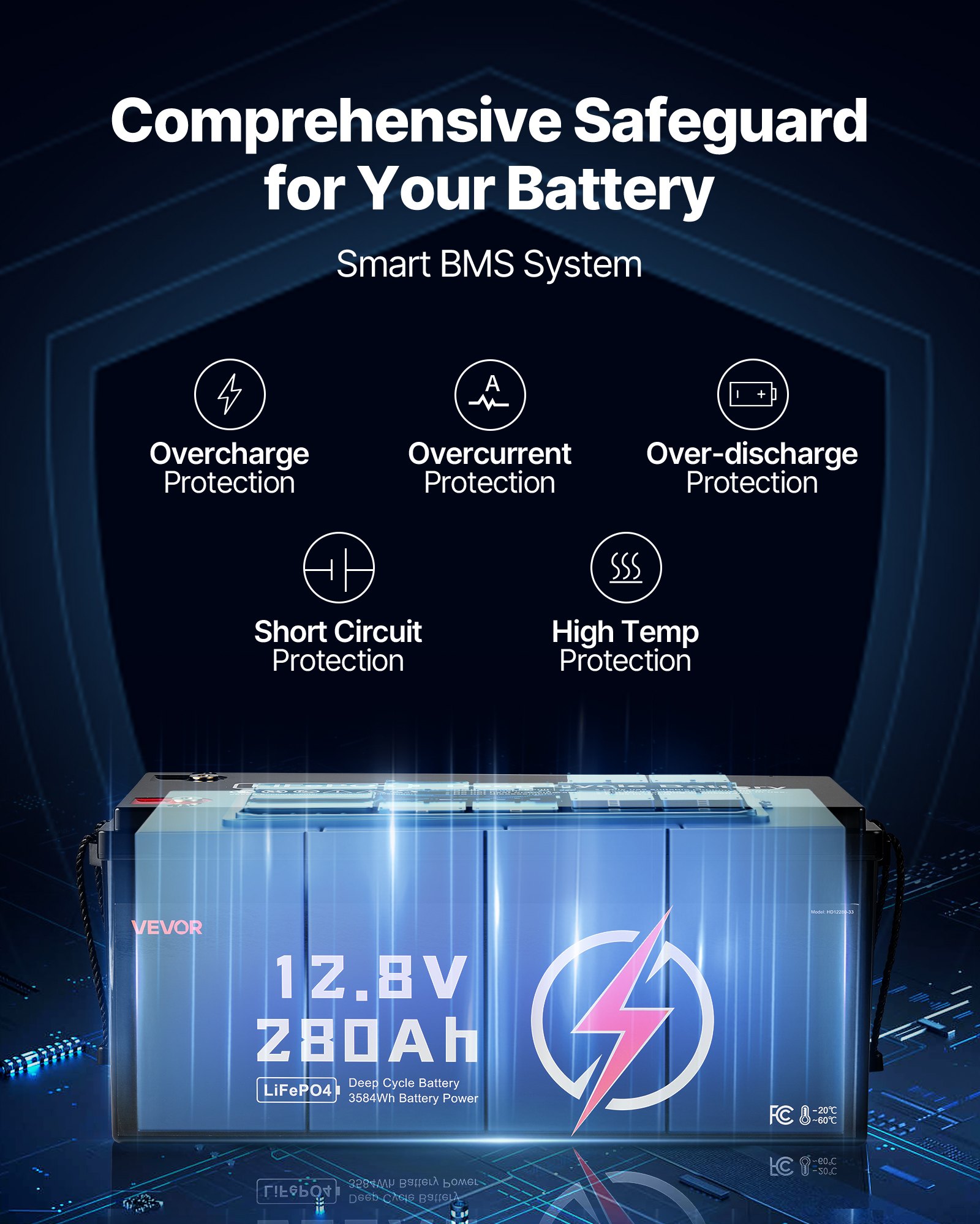 2 Pack 12V 280Ah Deep Cycle LiFePO4 Battery BMS Lithium Iron Phosphate Battery