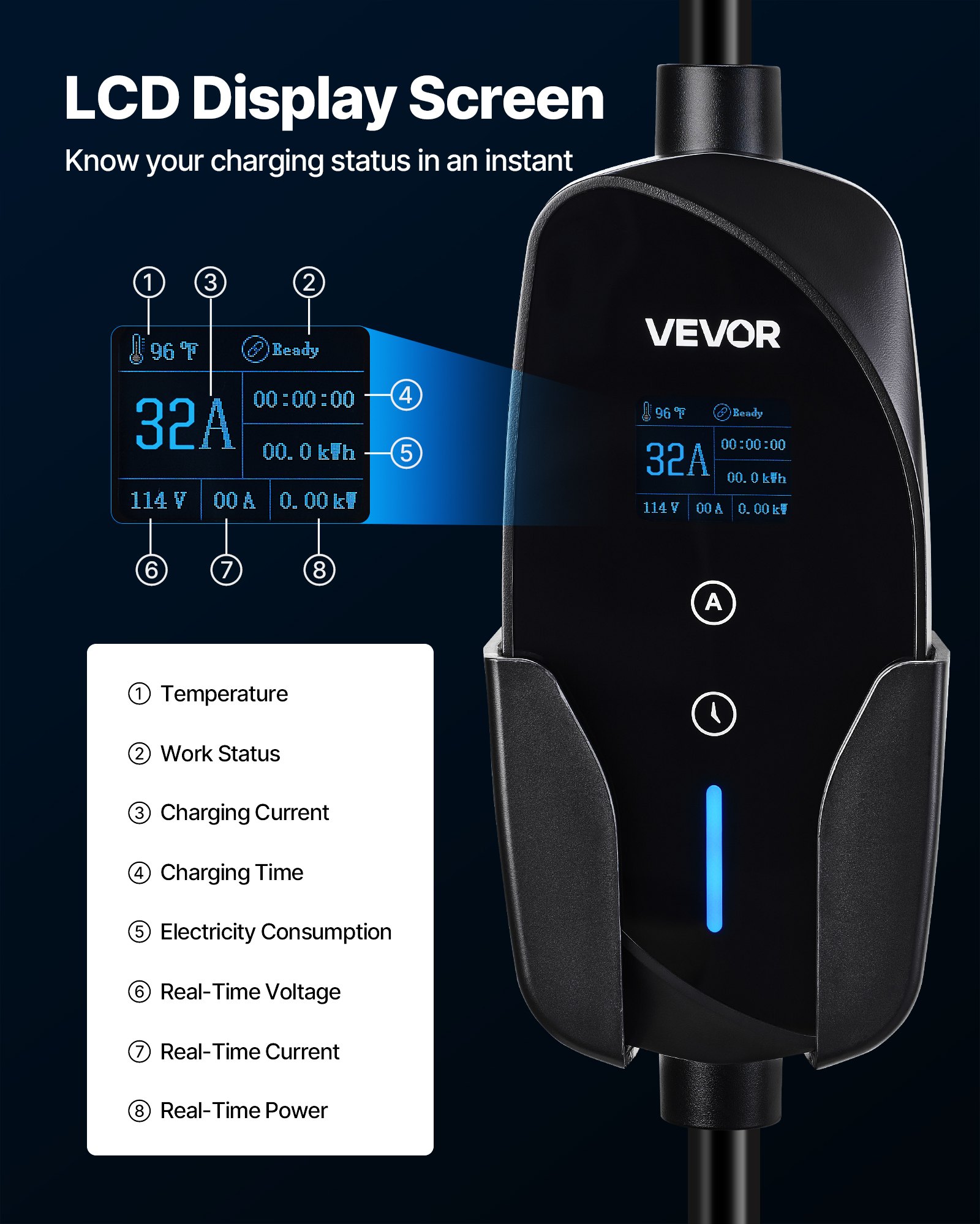 Level 2 EV Charger Portable Charger 32A 240V NEMA 14-50P With 25 Ft Cable