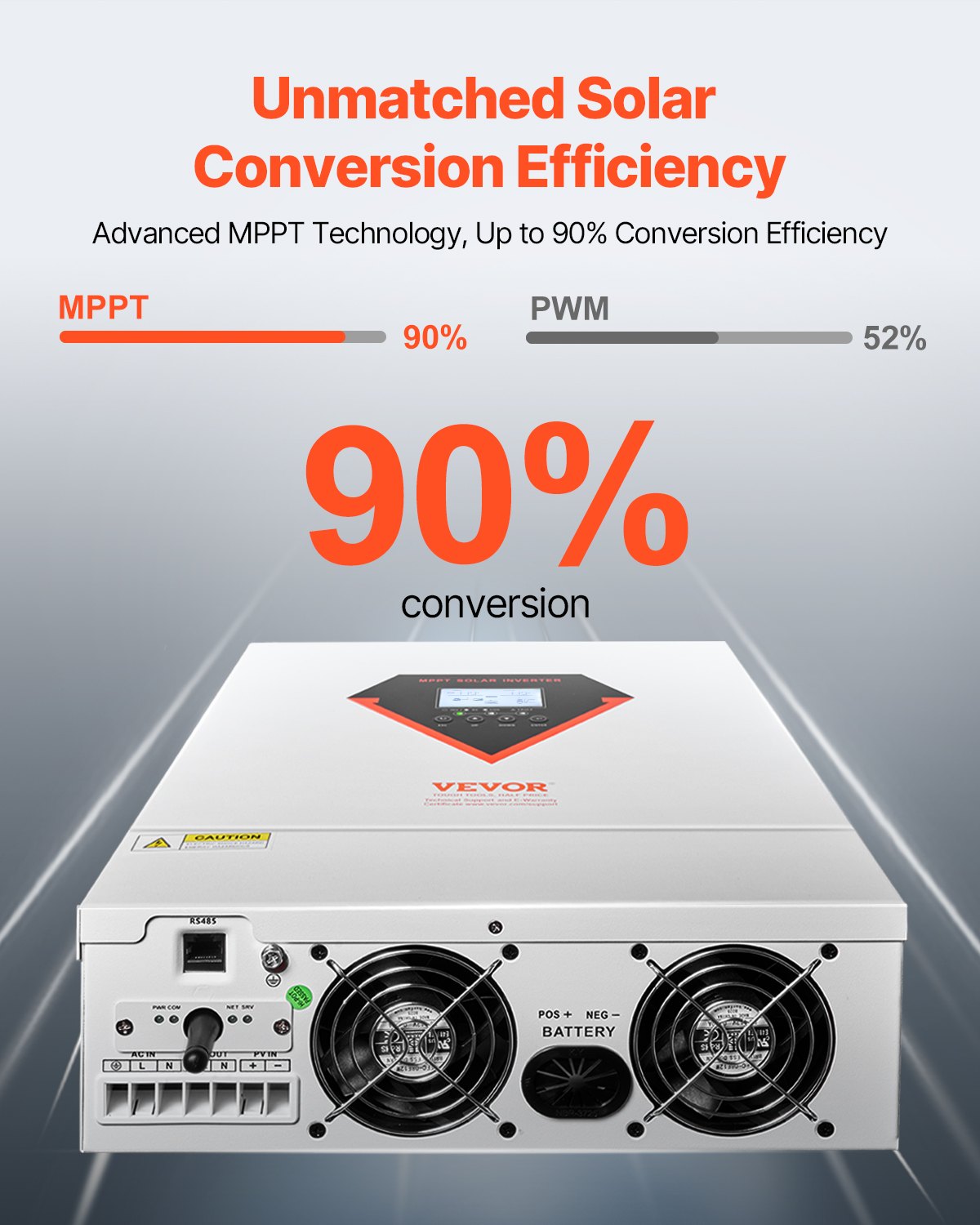 Hybrid Solar Inverter Charger 3000W 110/120V With Built-in 100A MPPT Controller
