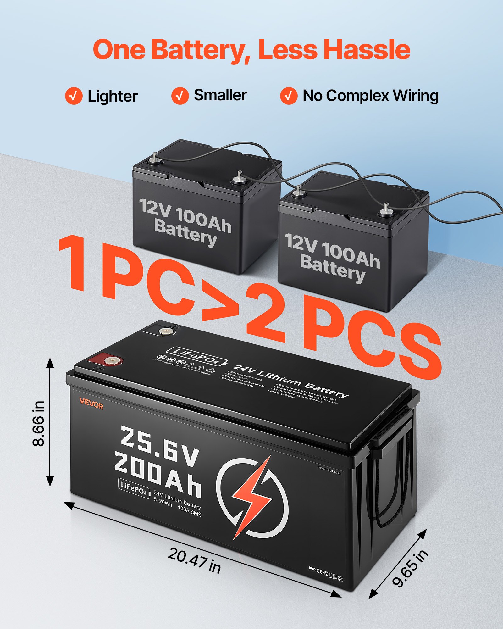 24V 200Ah LiFePO4 Lithium Battery Rechargeable Battery 100A BMS 4000 Cycle