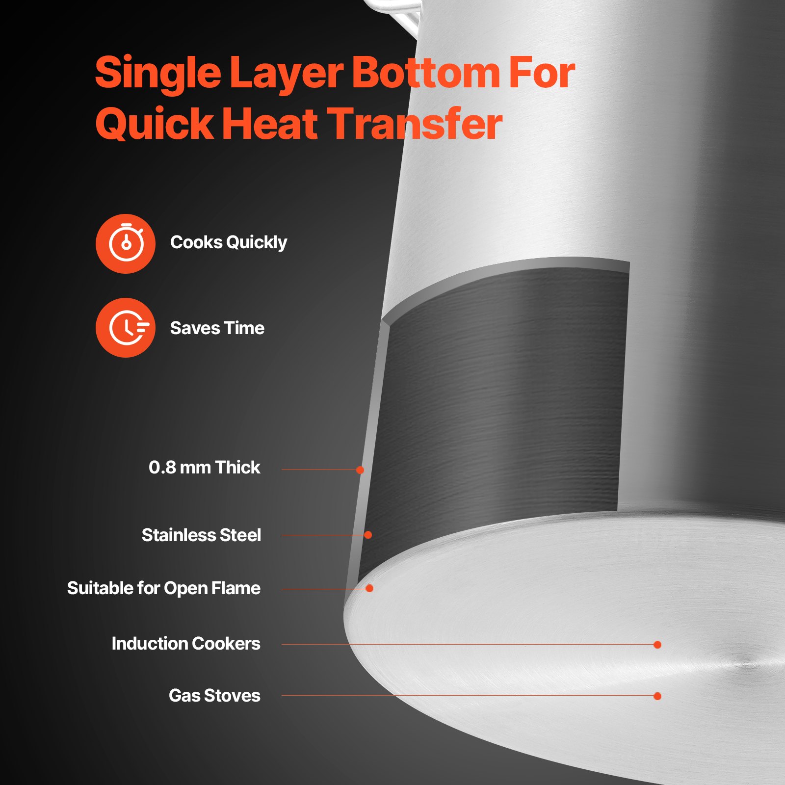 0.8 mm single layer bottom for quick heat transfer