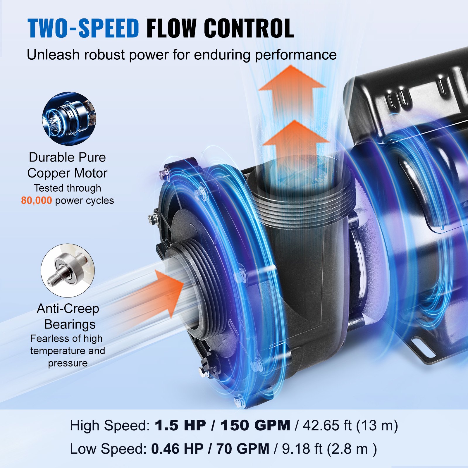 2 Speed SPA Pump, 48-Frame, AC 110-120V Hot Tub SPA Pump, 1.5HP/150GPM/42.65ft High Speed Or 0.46HP/70GPM/9.18ft Low… - 3