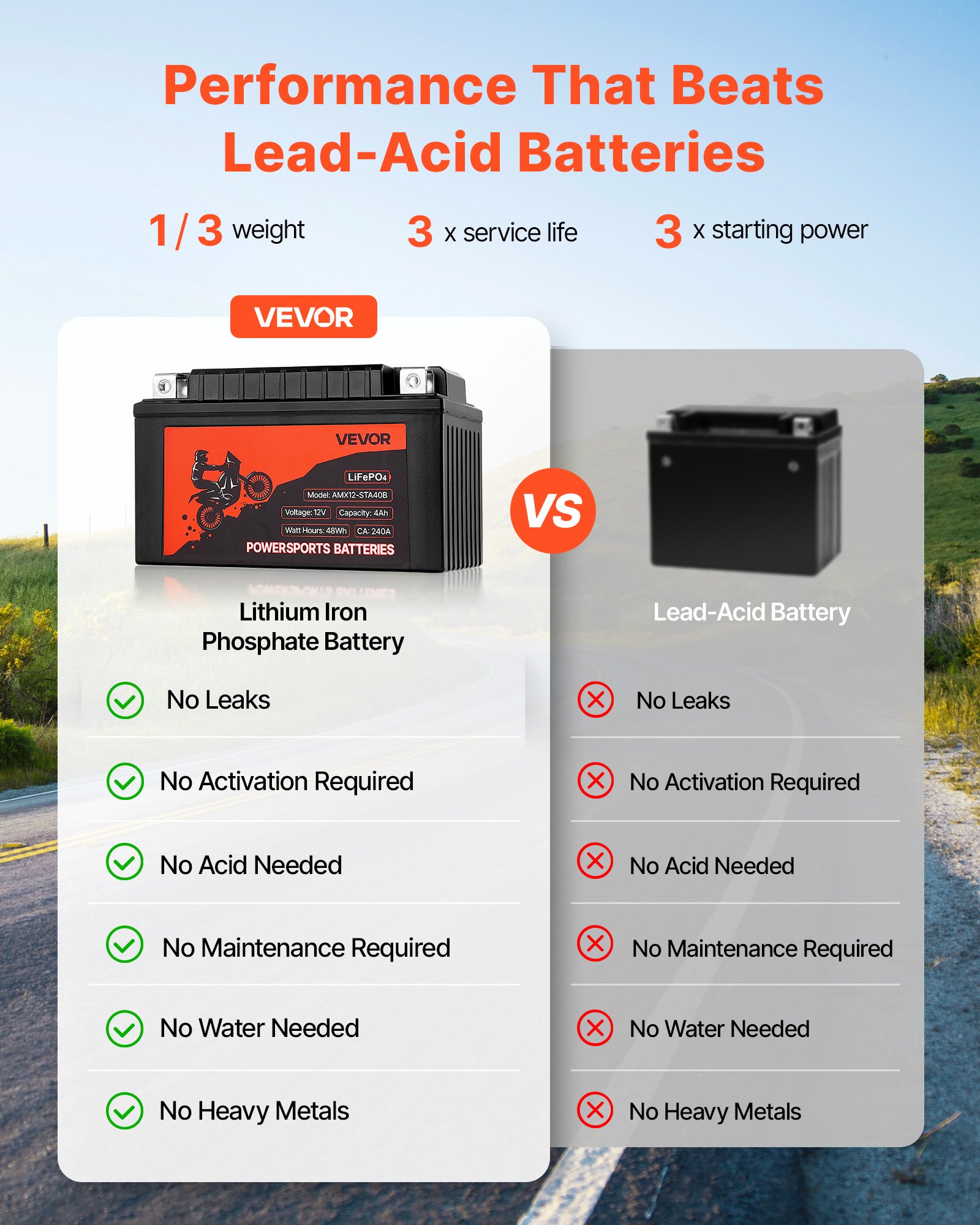 Motorcycle Battery 12V 4Ah YTX12-BS High Performance Powersports Battery