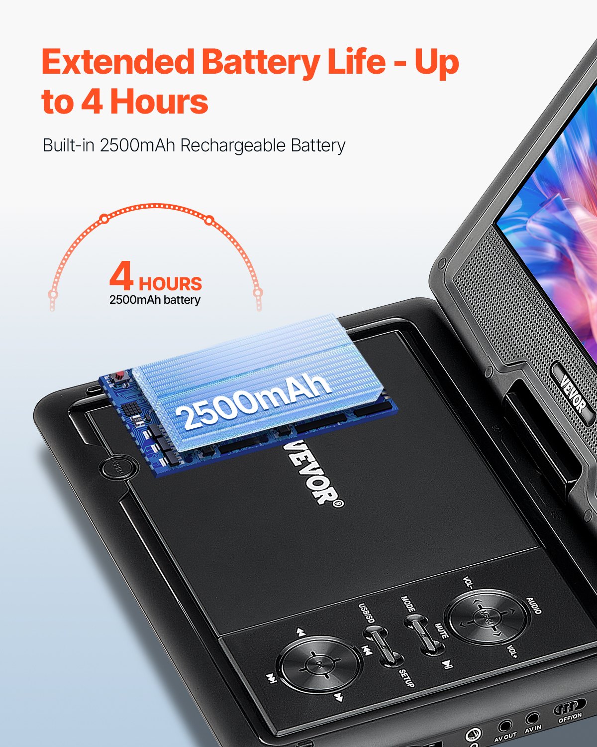 Portable DVD Player 10.1 Inch HD Swivel Display Screen 4 Hours Built-in Battery 3