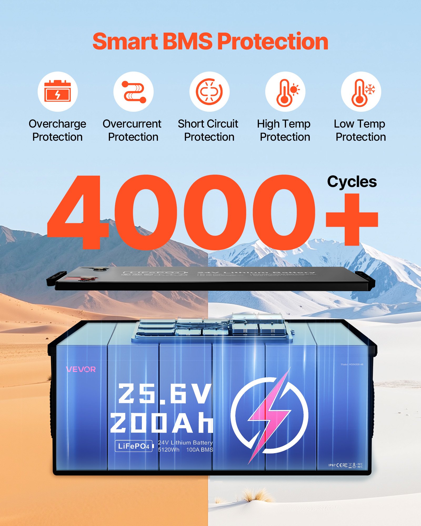 24V 200Ah LiFePO4 Lithium Battery Rechargeable Battery 100A BMS 4000 Cycle