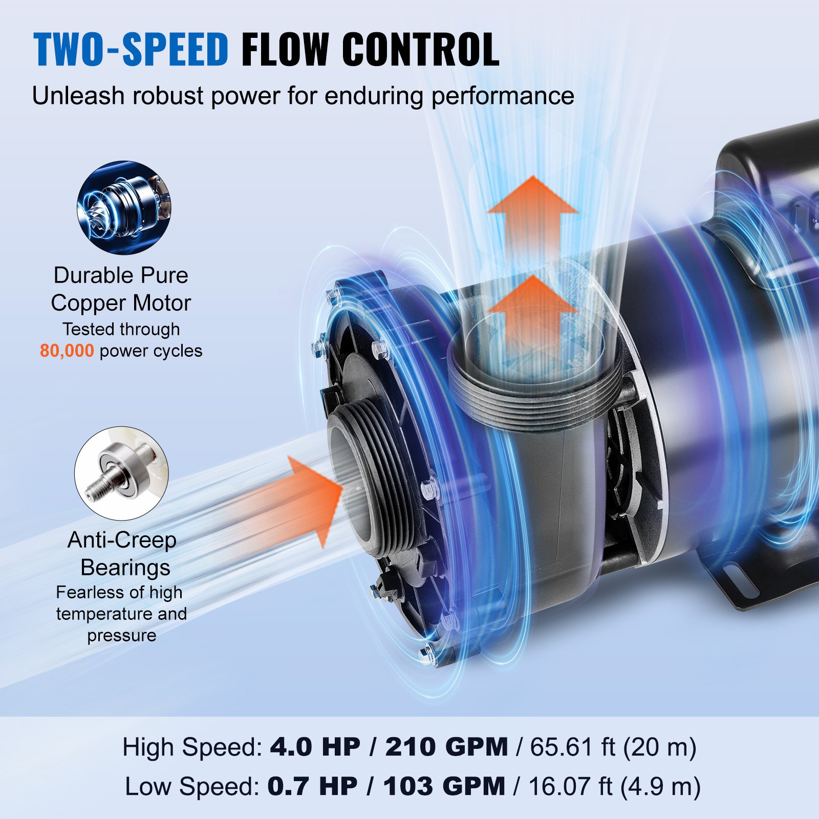 2 Speed SPA Pump, 56-Frame, AC 220-240V Hot Tub SPA Pump, 4HP/210GPM/65.61ft High Speed Or 0.7HP/103GPM/16.07ft Low… - 3