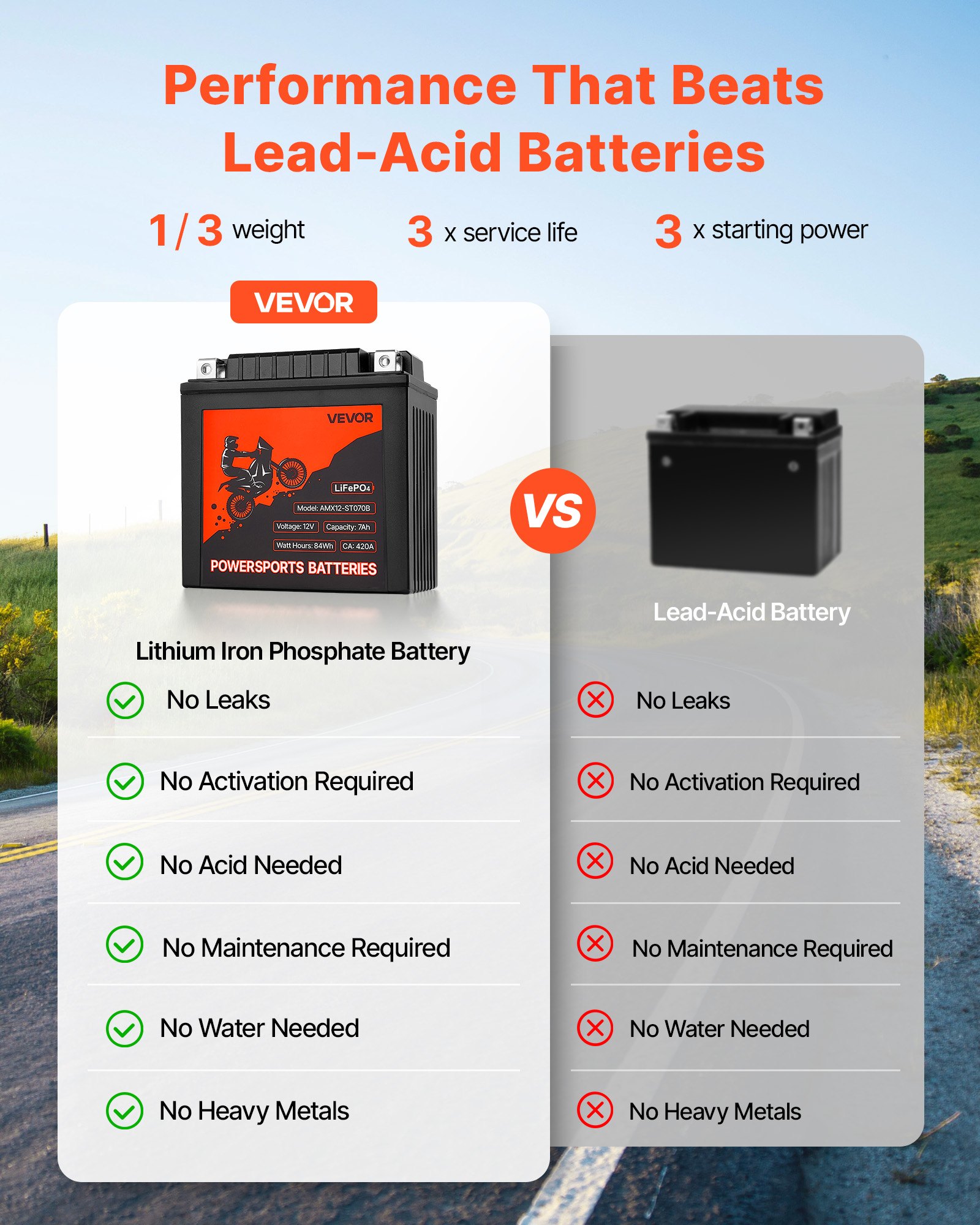 Motorcycle Battery 12V 7Ah YT14AH-BS High Performance Powersports Battery